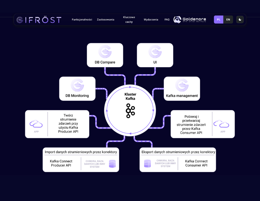 GIFRÖST