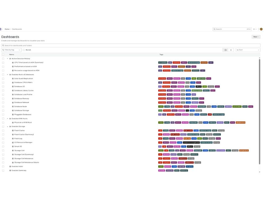 More dashboards available