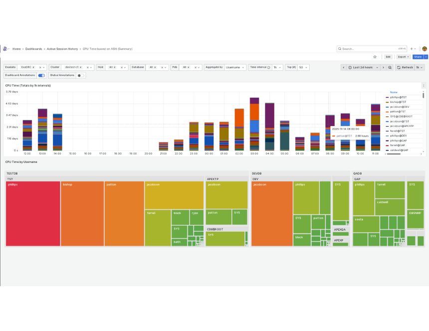 Accounting for resource usage