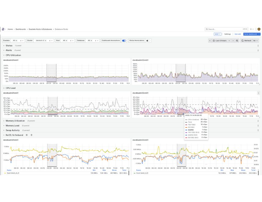 statistics from multiple sources