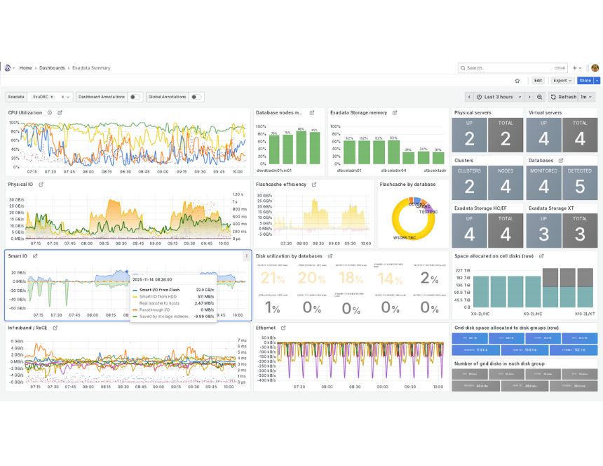 Exadata Systems on a single dashboard